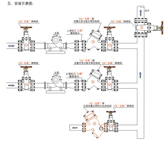 过滤活塞式预防水击泄放阀