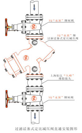 过滤活塞式定比减压阀