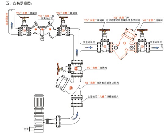 减压紧急关闭阀