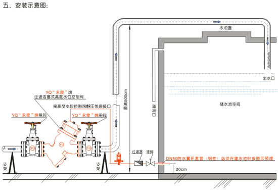 过滤活塞式高度水位控制阀