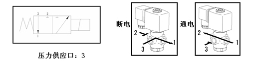 二位三通精巧型电磁阀