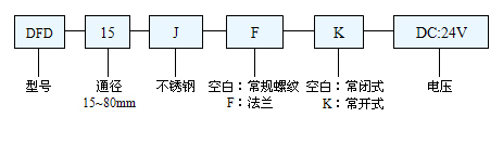 不锈钢液气电磁阀