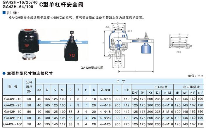單杠桿安全閥