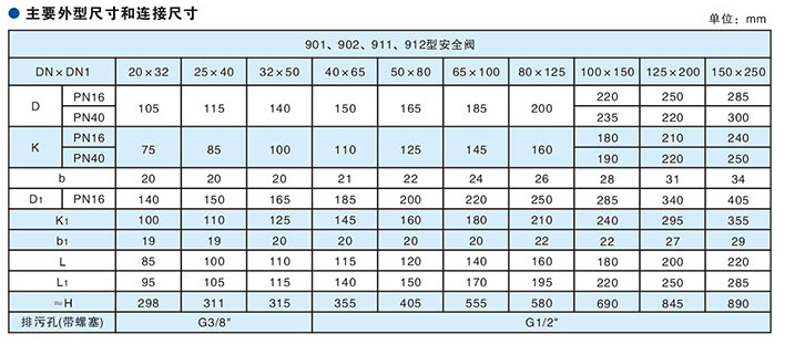 德标安全阀