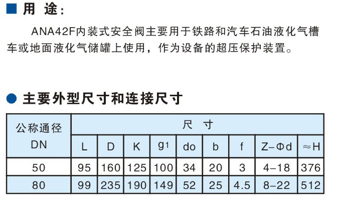 内装式安全阀