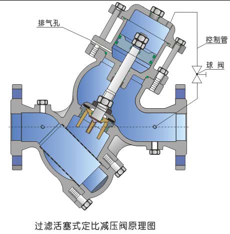 过滤活塞式定比减压阀