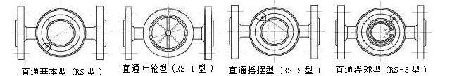 直通视镜