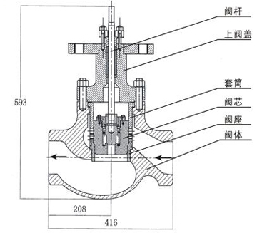 高加危急疏水调节阀